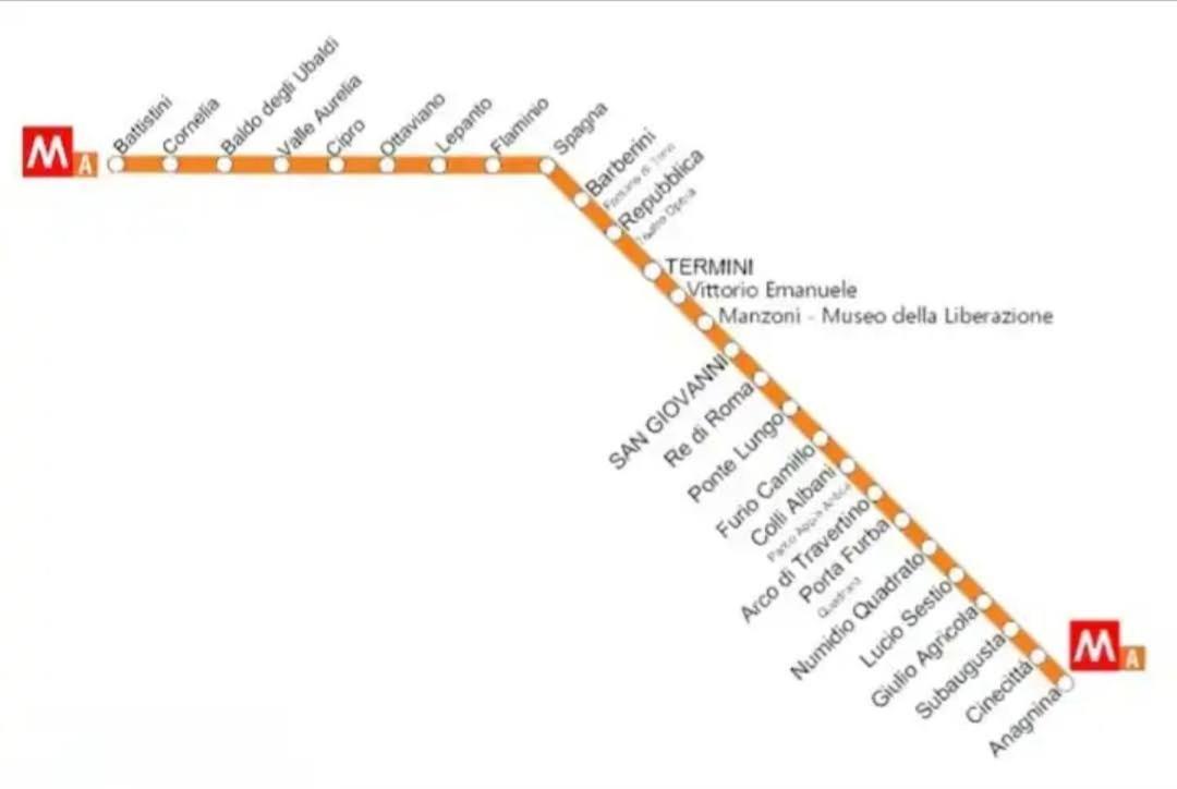 Apartment Urban Welcome Metro Battistini Rome