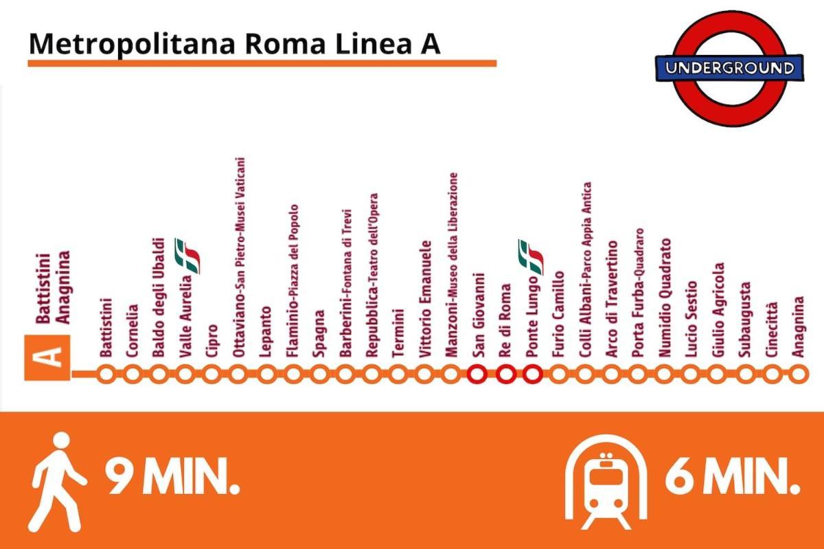 Colosseo-san Giovanni, New Wi-fi & A-c Rome