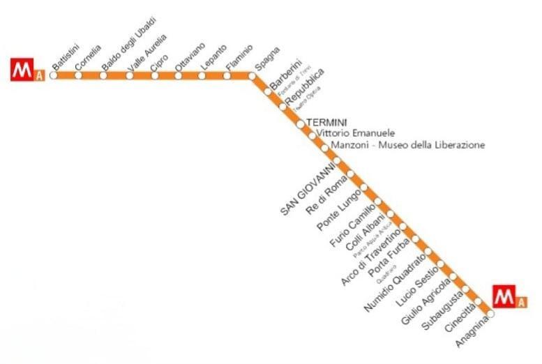 Apartment Metro Battistini- D'alessandro *