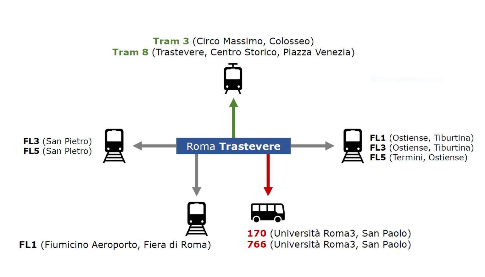 Apartment Ascenza In Trasteverere