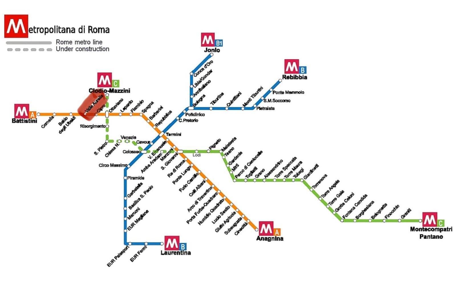 Apartment Aurelio Vatican Rome