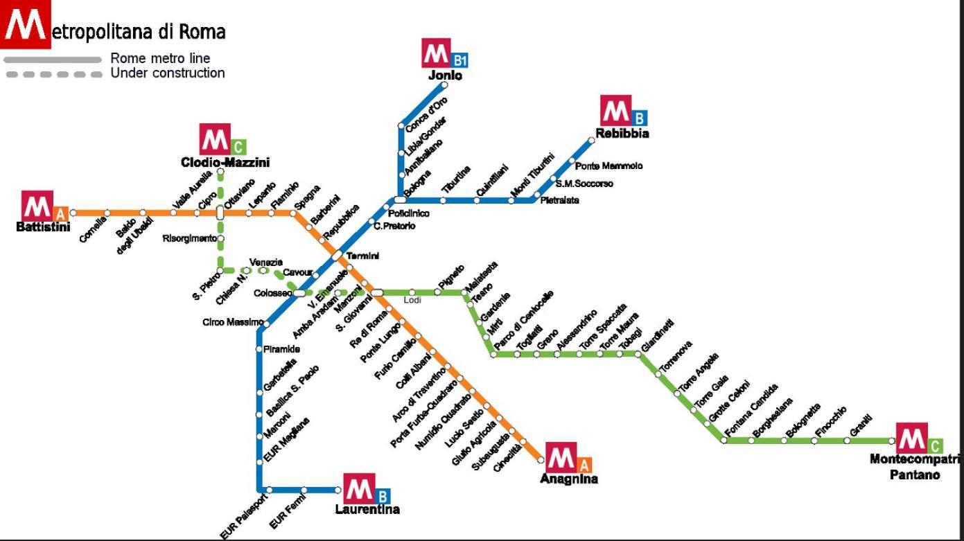 Apartamento Testaccio Turistico *